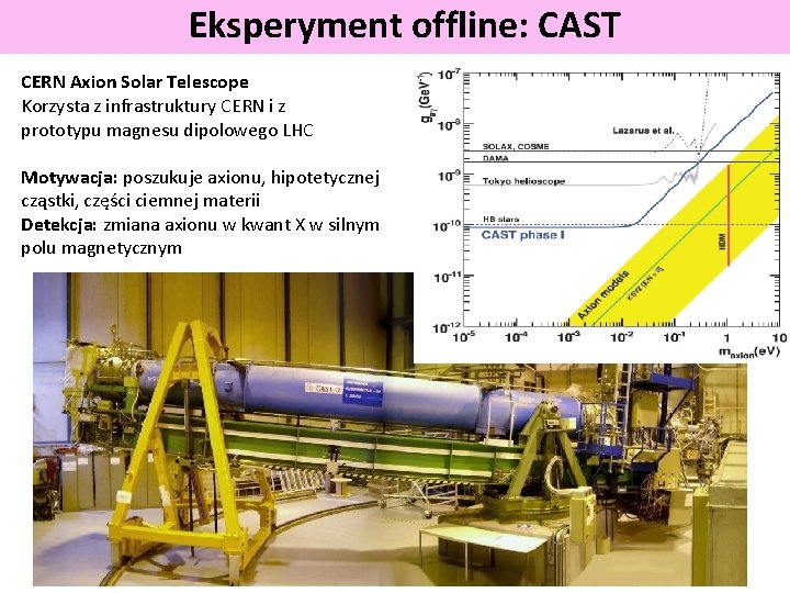 Eksperyment offline: CAST CERN Axion Solar Telescope Korzysta z infrastruktury CERN i z prototypu