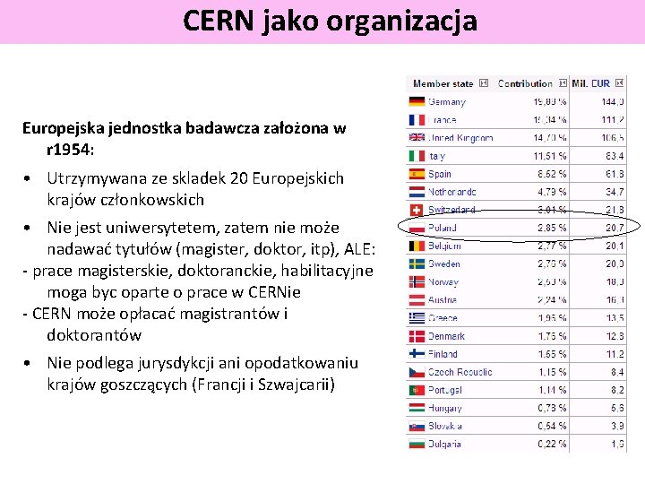 CERN jako organizacja Europejska jednostka badawcza założona w r 1954: • Utrzymywana ze skladek