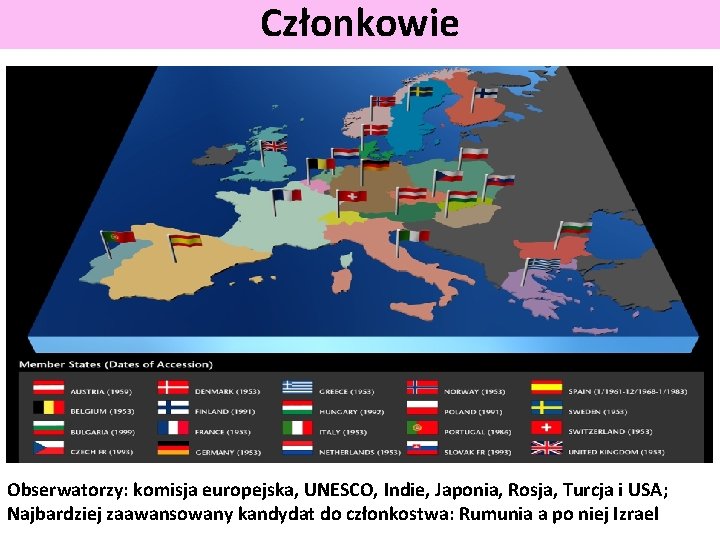 Członkowie Obserwatorzy: komisja europejska, UNESCO, Indie, Japonia, Rosja, Turcja i USA; Najbardziej zaawansowany kandydat