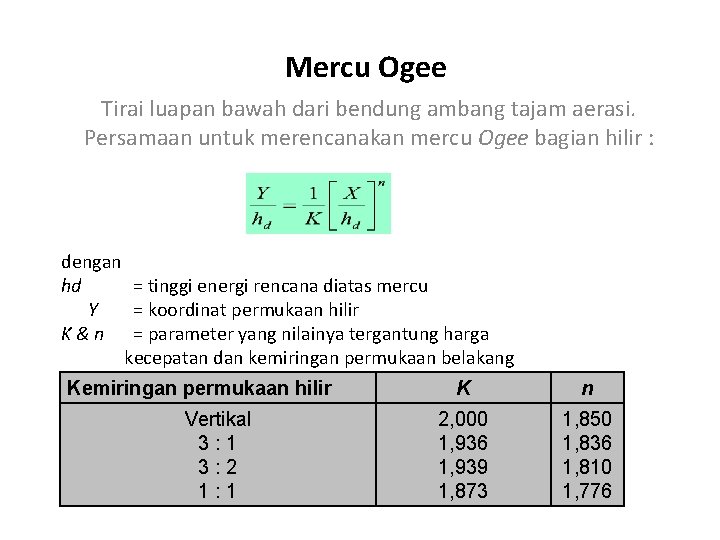 Mercu Ogee Tirai luapan bawah dari bendung ambang tajam aerasi. Persamaan untuk merencanakan mercu