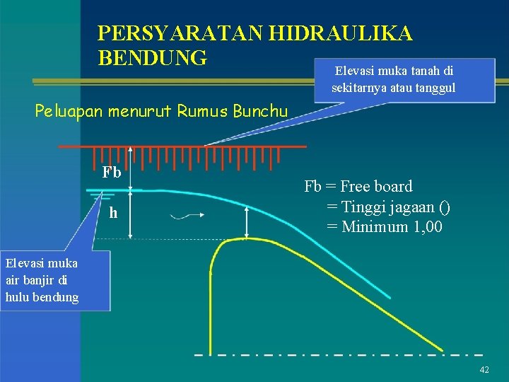 PERSYARATAN HIDRAULIKA BENDUNG Elevasi muka tanah di sekitarnya atau tanggul Peluapan menurut Rumus Bunchu