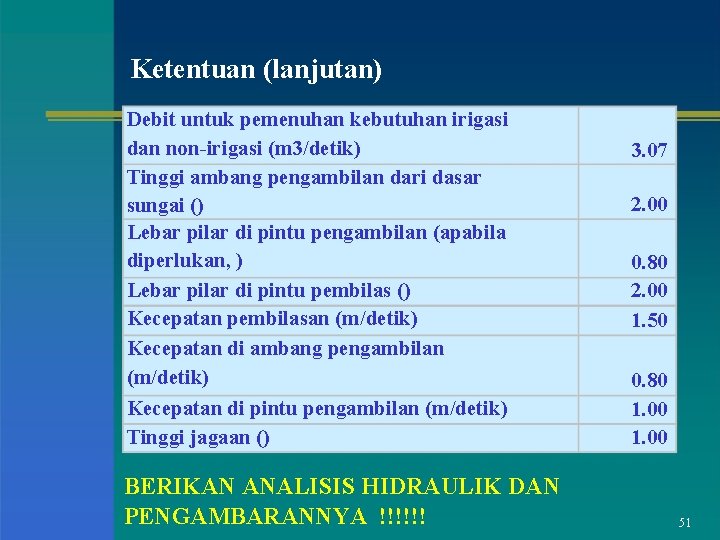 Ketentuan (lanjutan) Debit untuk pemenuhan kebutuhan irigasi dan non-irigasi (m 3/detik) Tinggi ambang pengambilan