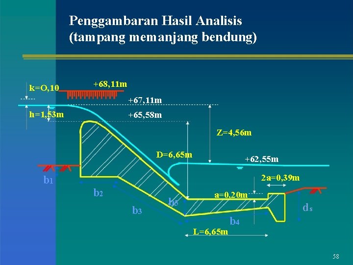 Penggambaran Hasil Analisis (tampang memanjang bendung) k=O, 10 +68, 11 m +67, 11 m