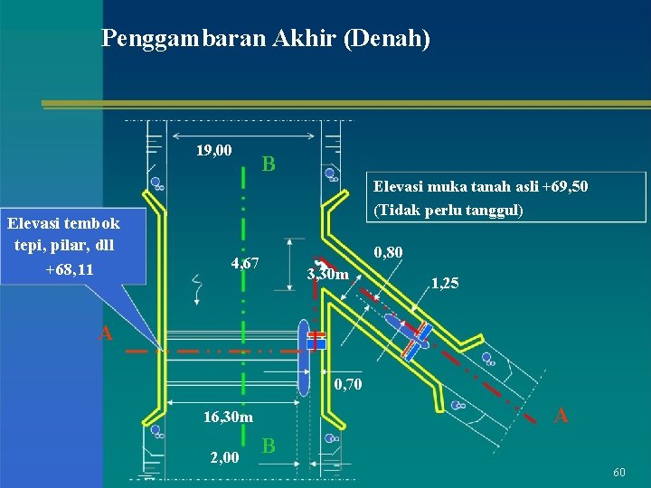 Penggambaran Akhir (Denah) 19, 00 Elevasi tembok tepi, pilar, dll +68, 11 B Elevasi