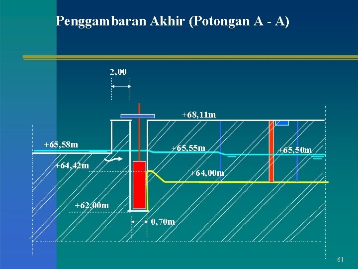Penggambaran Akhir (Potongan A - A) 2, 00 +68, 11 m +65, 58 m
