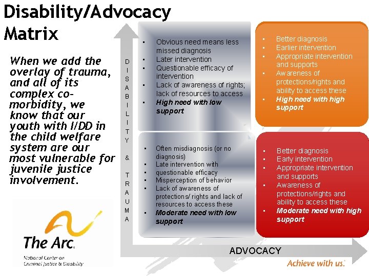 Disability/Advocacy Matrix • When we add the overlay of trauma, and all of its