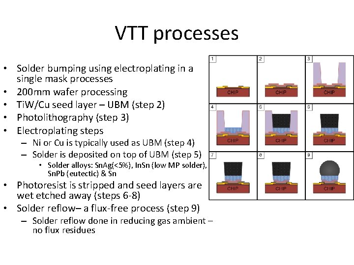 VTT processes • Solder bumping using electroplating in a single mask processes • 200