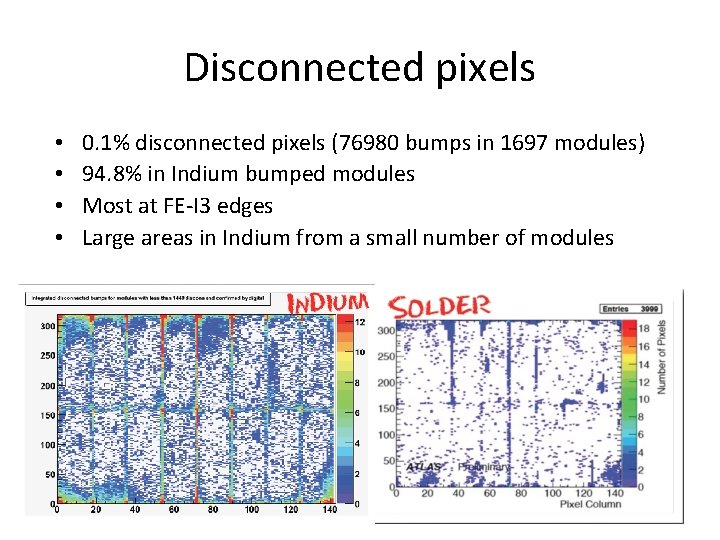 Disconnected pixels • • 0. 1% disconnected pixels (76980 bumps in 1697 modules) 94.