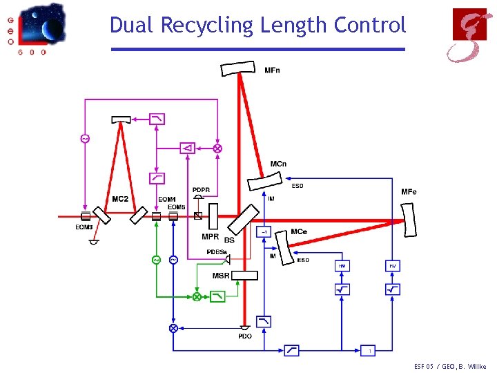 Dual Recycling Length Control ESF 05 / GEO, B. Willke 