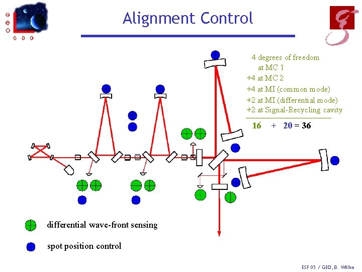 Alignment Control 4 degrees of freedom at MC 1 +4 at MC 2 +4