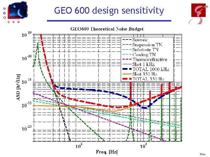 GEO 600 design sensitivity ESF 05 / GEO, B. Willke 