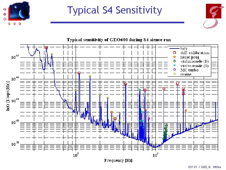 Typical S 4 Sensitivity ESF 05 / GEO, B. Willke 