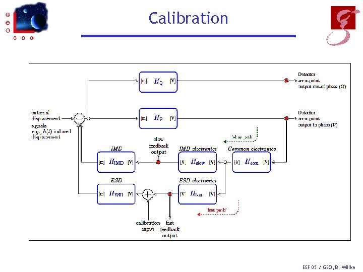 Calibration ESF 05 / GEO, B. Willke 