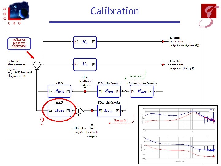 Calibration radiation pressure calibrator ? ESF 05 / GEO, B. Willke 