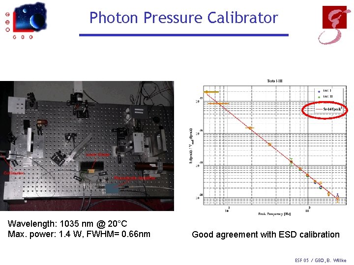 Photon Pressure Calibrator Wavelength: 1035 nm @ 20°C Max. power: 1. 4 W, FWHM=