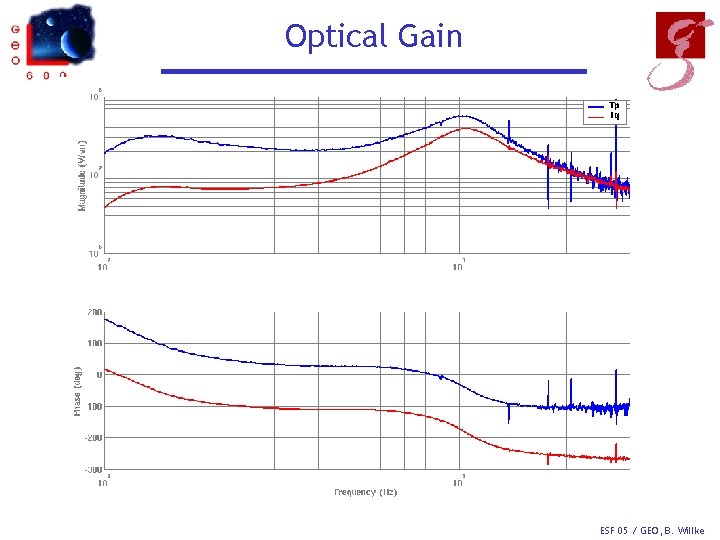 Optical Gain ESF 05 / GEO, B. Willke 