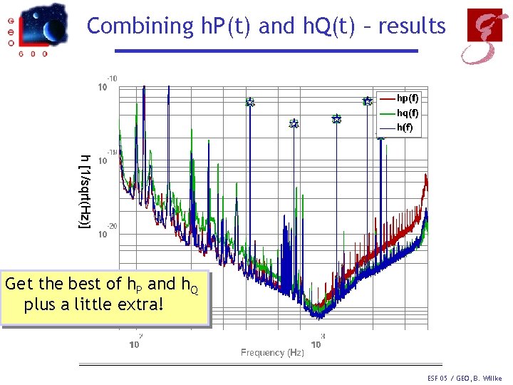 Combining h. P(t) and h. Q(t) – results h [1/sqrt(Hz)] Get the best of