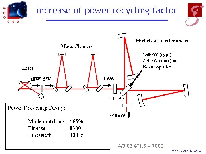 increase of power recycling factor Michelson Interferometer Mode Cleaners 1500 W (typ. ) 2000