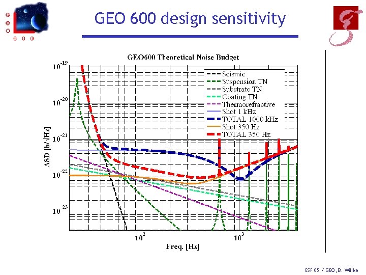 GEO 600 design sensitivity ESF 05 / GEO, B. Willke 