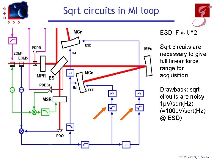 Sqrt circuits in MI loop ESD: F U^2 Sqrt circuits are necessary to give