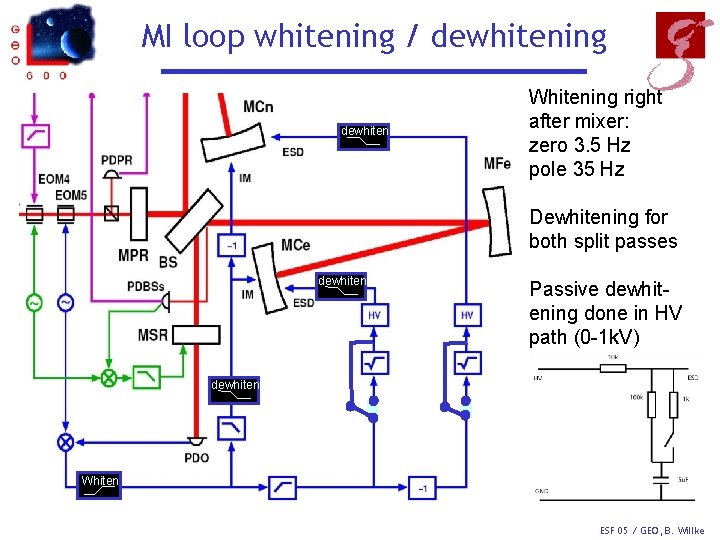 MI loop whitening / dewhitening dewhiten Whitening right after mixer: zero 3. 5 Hz