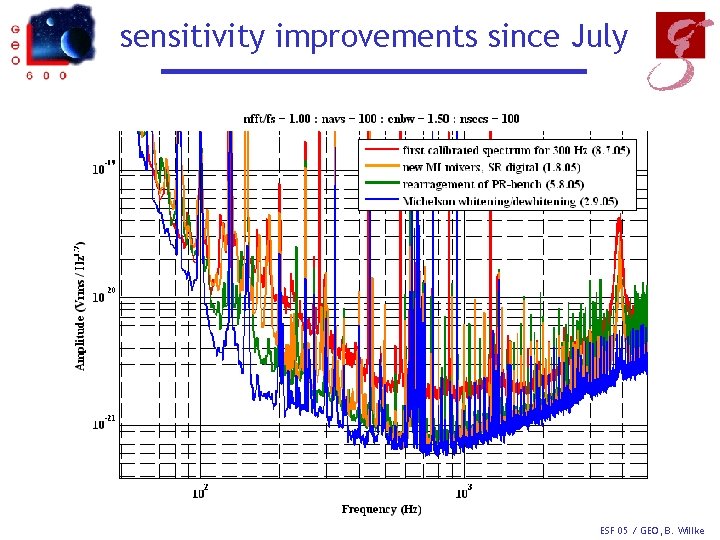 sensitivity improvements since July ESF 05 / GEO, B. Willke 