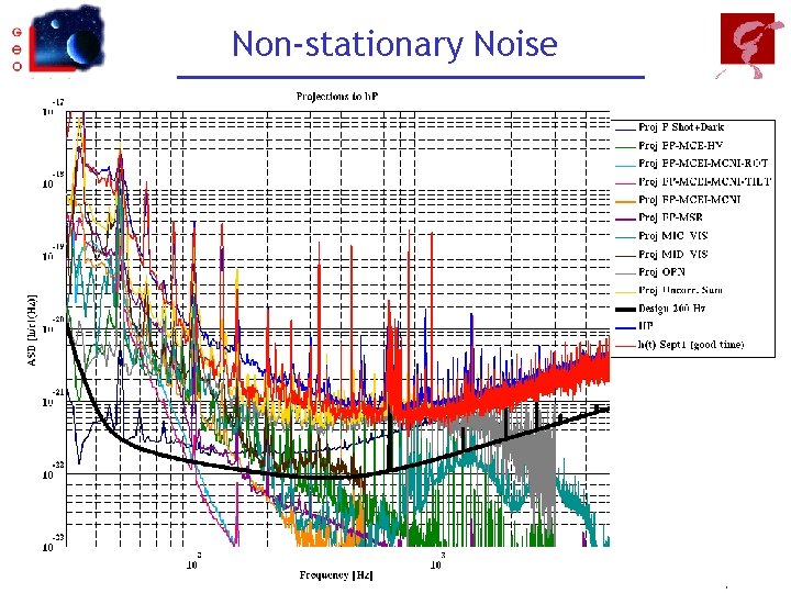 Non-stationary Noise ESF 05 / GEO, B. Willke 