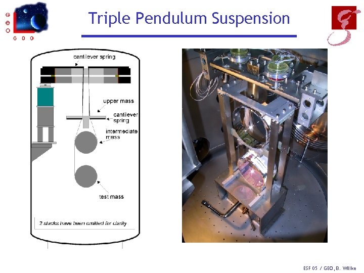 Triple Pendulum Suspension ESF 05 / GEO, B. Willke 