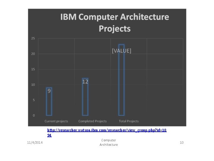 http: //researcher. watson. ibm. com/researcher/view_group. php? id=18 94 11/4/2014 Computer Architecture 10 http: //researcher. watson. ibm. com/researcher/view_group. php? id=18 94 11/4/2014 Computer Architecture 10