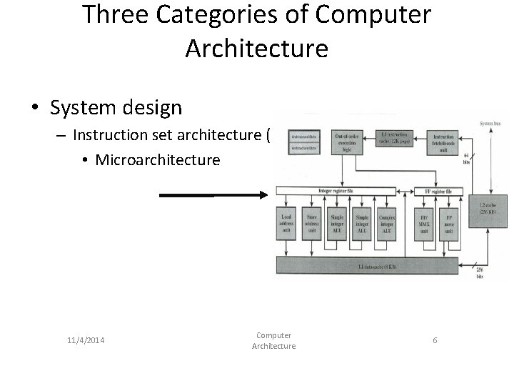 Three Categories of Computer Architecture • System design – Instruction set architecture (ISA) • Three Categories of Computer Architecture • System design – Instruction set architecture (ISA) •