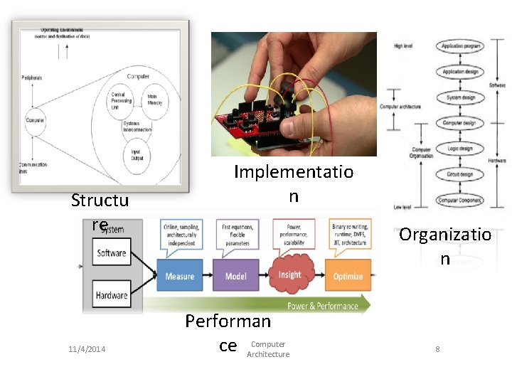 Structu re 11/4/2014 Implementatio n Organizatio n Performan Computer ce Architecture 8 Structu re 11/4/2014 Implementatio n Organizatio n Performan Computer ce Architecture 8