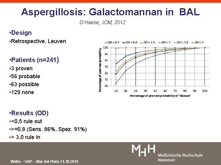 Aspergillosis: Galactomannan in BAL D`Haese, JCM, 2012 • Design • Retrospective, Leuven • Patients