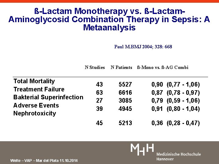 ß-Lactam Monotherapy vs. ß-Lactam. Aminoglycosid Combination Therapy in Sepsis: A Metaanalysis Paul M. BMJ