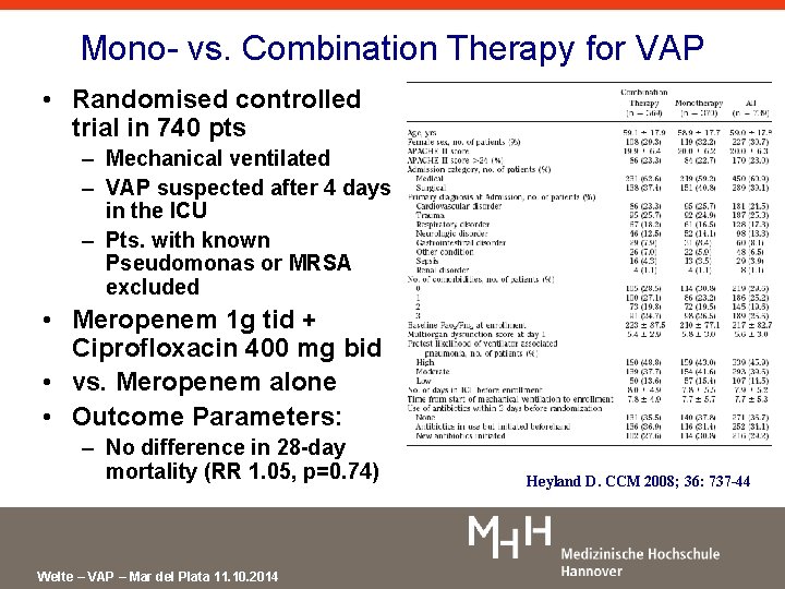 Mono- vs. Combination Therapy for VAP • Randomised controlled trial in 740 pts –