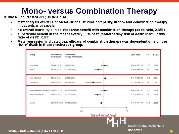 Mono- versus Combination Therapy Kumar A. Crit Care Med 2010; 38: 1651– 1664 •