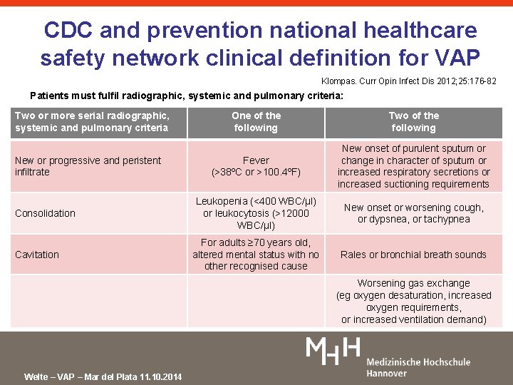 CDC and prevention national healthcare safety network clinical definition for VAP Klompas. Curr Opin