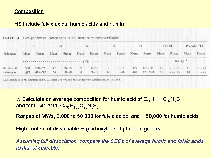 Composition HS include fulvic acids, humic acids and humin Calculate an average composition for