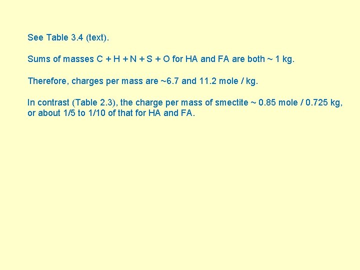 See Table 3. 4 (text). Sums of masses C + H + N +