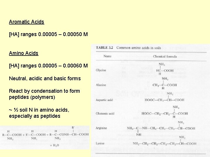 Aromatic Acids [HA] ranges 0. 00005 – 0. 00050 M Amino Acids [HA] ranges