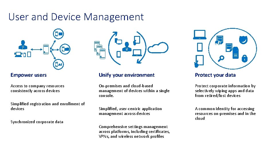 User and Device Management Empower users Unify your environment Protect your data Access to