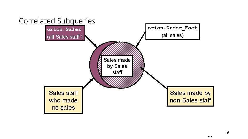 Correlated Subqueries orion. Sales orion. Order_Fact (all Sales staff ) (all sales) Sales made