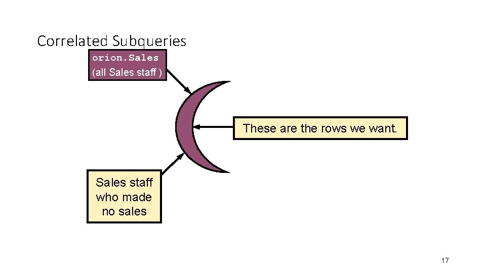 Correlated Subqueries orion. Sales (all Sales staff ) These are the rows we want.