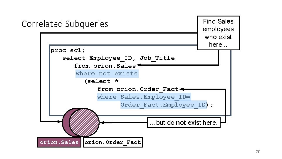 Correlated Subqueries Find Sales employees who exist here. . . proc sql; select Employee_ID,
