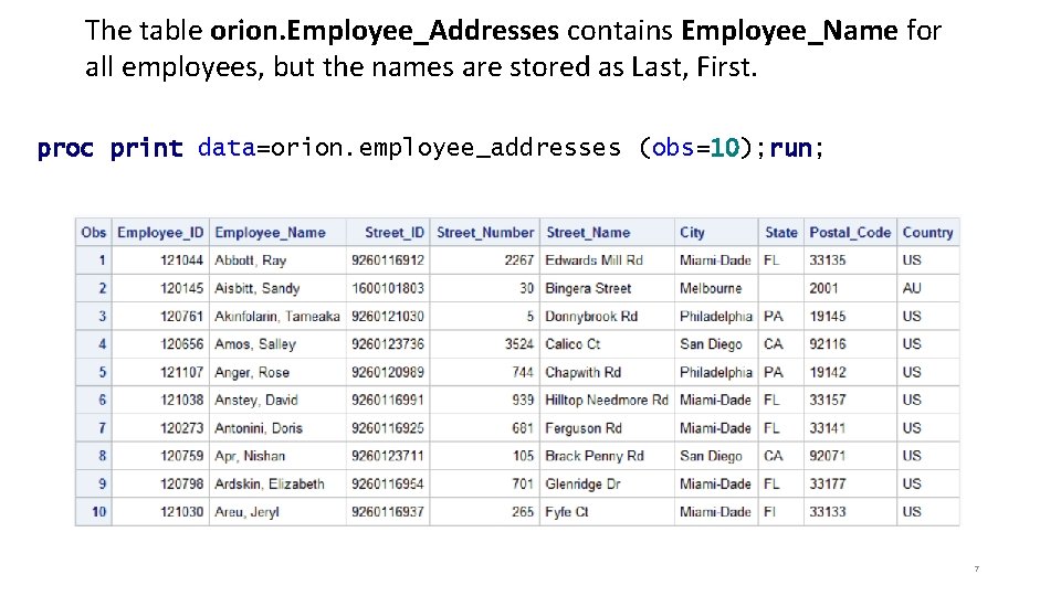 The table orion. Employee_Addresses contains Employee_Name for all employees, but the names are stored