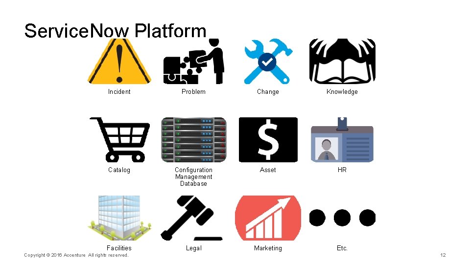 Service. Now Platform Incident Problem Change Knowledge Catalog Configuration Management Database Asset HR Facilities