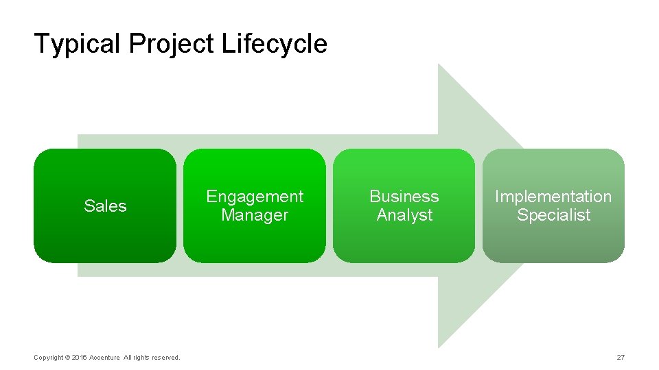 Typical Project Lifecycle Sales Copyright © 2016 Accenture All rights reserved. Engagement Manager Business