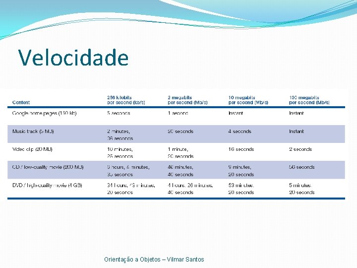 Velocidade Orientação a Objetos – Vilmar Santos 