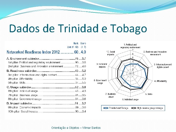 Dados de Trinidad e Tobago Orientação a Objetos – Vilmar Santos 