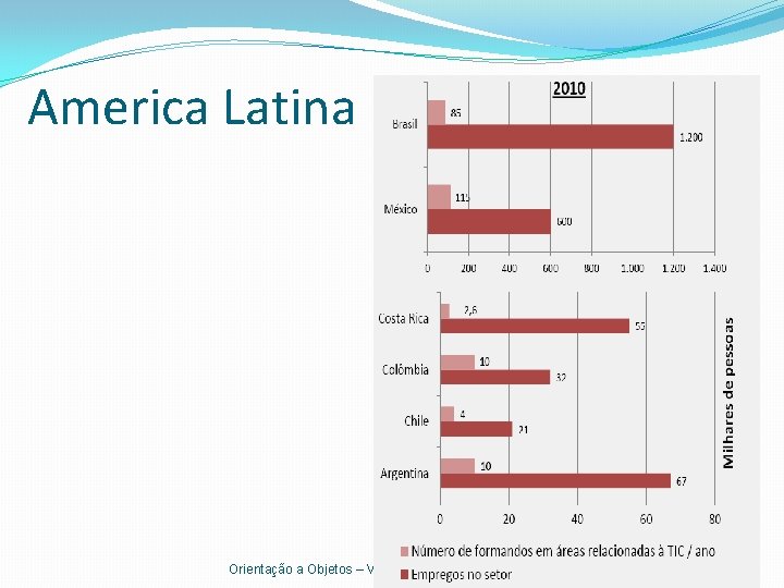 America Latina Orientação a Objetos – Vilmar Santos 