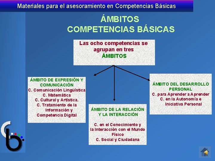 Materiales para el asesoramiento en Competencias Básicas ÁMBITOS COMPETENCIAS BÁSICAS Las ocho competencias se